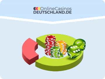 Schon mal vom österreichischen Online Casinos -Effekt gehört? Hier ist es