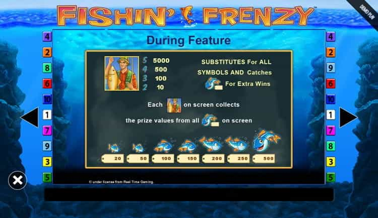 fishin' frenzy demo