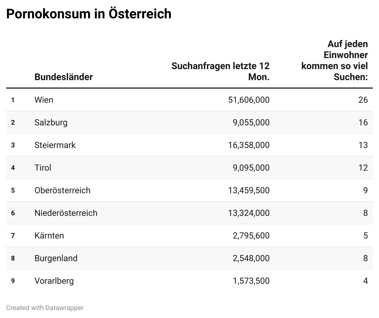 pornokonsum in sterreich